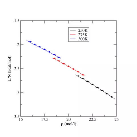 TraPPE Carbon Dioxide Internal Energy for Liquid States