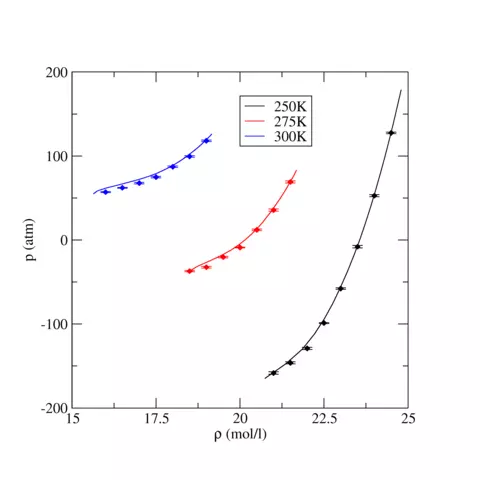 TraPPE Carbon Dioxide Equation of State for Liquid States