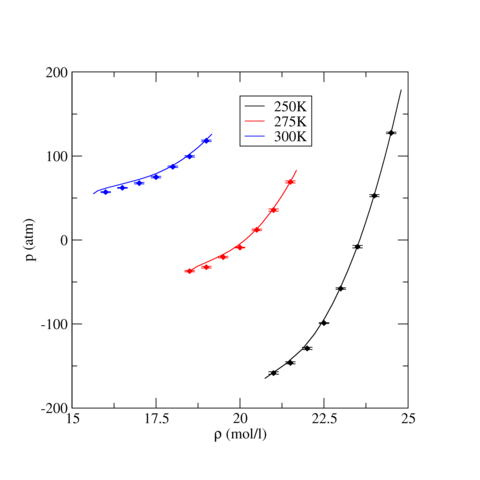 TraPPE Carbon Dioxide Equation of State for Liquid States