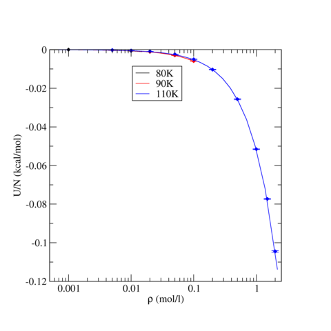 TraPPE Nitrogen Internal Energy for Gas States