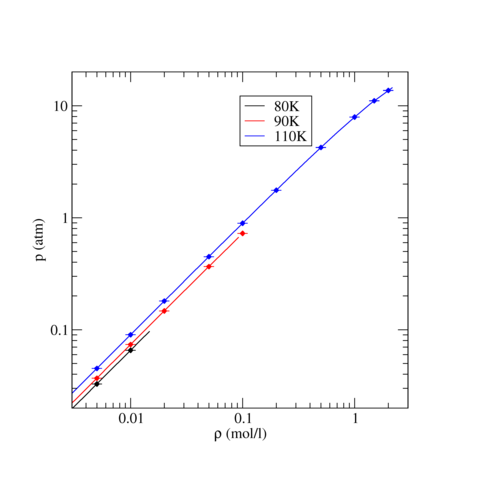 TraPPE Nitrogen Equation of State for Gas States