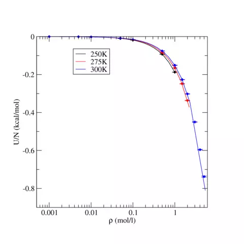 TraPPE Carbon Dioxide Internal Energy for Liquid States