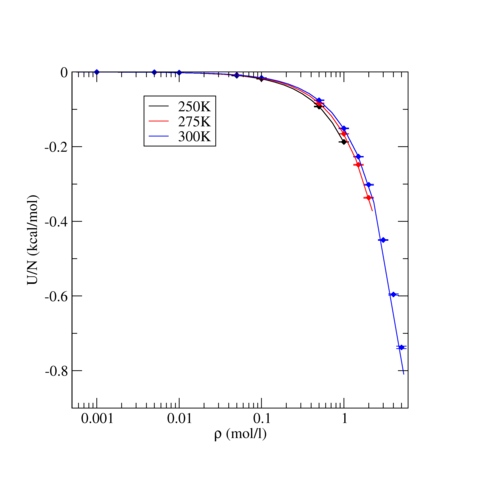 TraPPE Carbon Dioxide Internal Energy for Liquid States