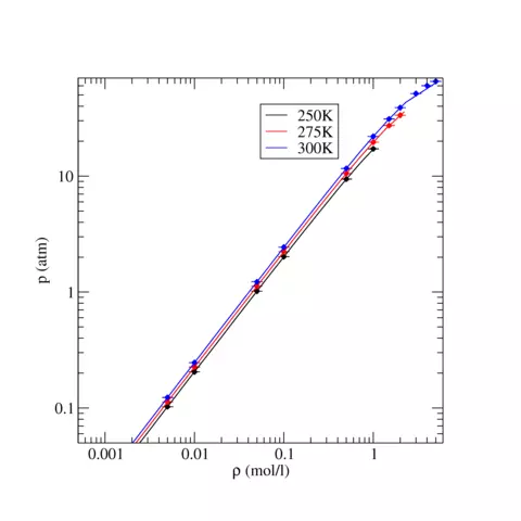 TraPPE Carbon Dioxide Equation of State for Liquid States