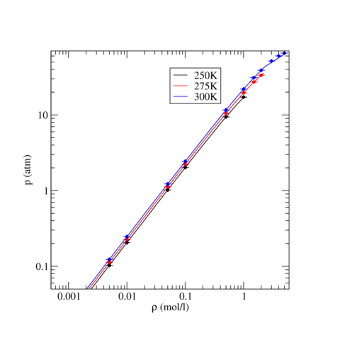 TraPPE Carbon Dioxide Equation of State for Liquid States