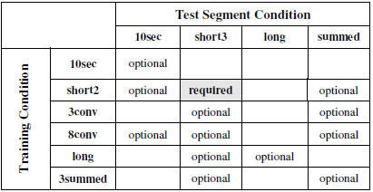 SRE08 Tests