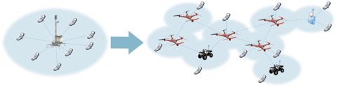 Next-Generation Deployable Networks