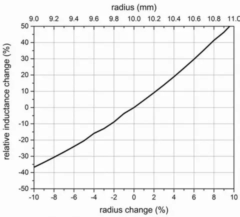 Metal Detection figure 5