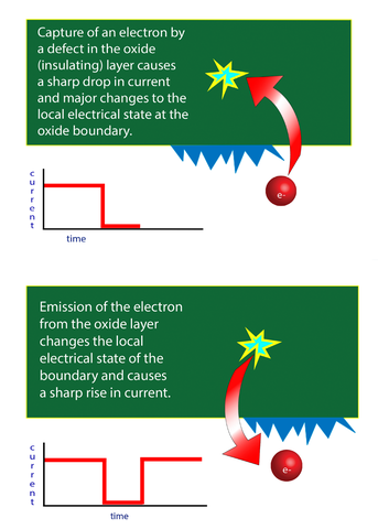 electron capture illustration
