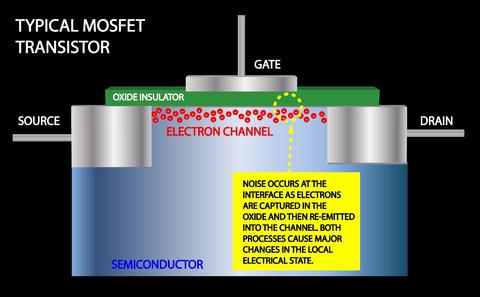 typical MOSFET transistor