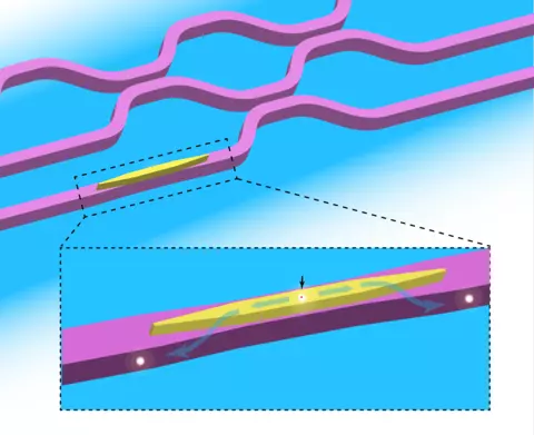 Image showing several lines of a circuit, with an inset showing a device that has both a quantum dot and a network of waveguides