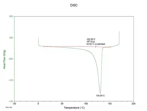 DSC