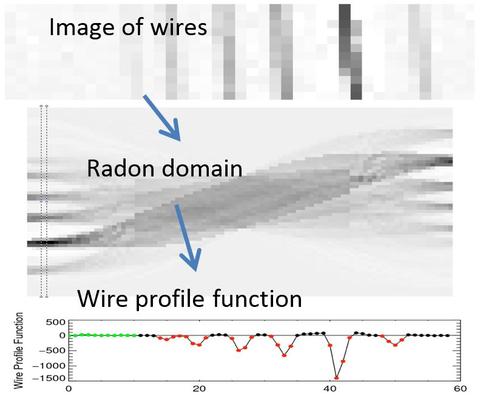 Sensing and imaging Figure 2