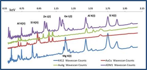 EPMA QA ADM6 Spectral Coverage