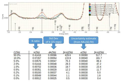 Figure from Quantitative Metrics for GSR