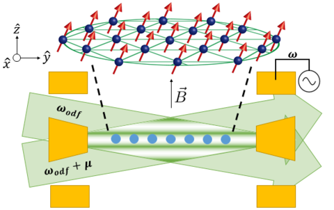 Image depicts a planar array of ions trapped in a Penning trap via electric and magnetic fields.