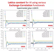 Lattice constant for AI using various exchange-correlation functionals