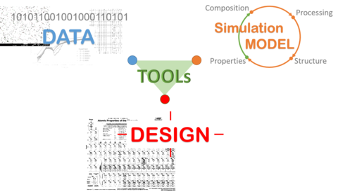 Materials Data Toolkit Logo