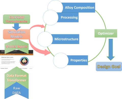 Materials Design Toolkit Project Schema