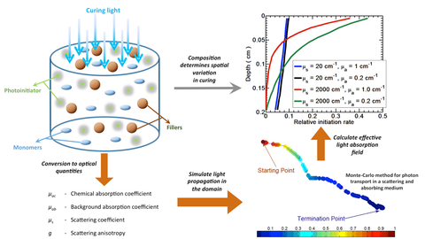 Photon Absorption Diagram