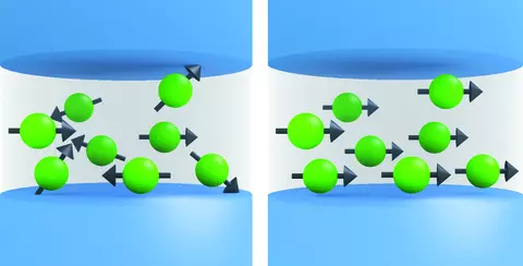 Two-panel cartoon showing green spheres each representing nanoclusters pointing in different directions on the left panel and in the same direction on the right panel.