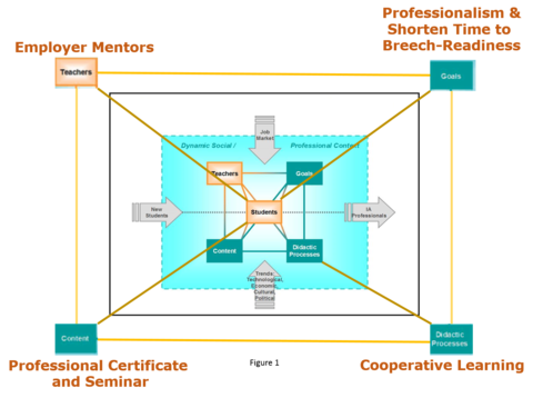 NICE Curriculum Model Winter Feature