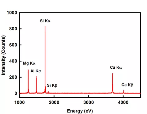 Microcalorimeter x-ray detector