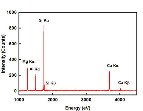 Microcalorimeter x-ray detector