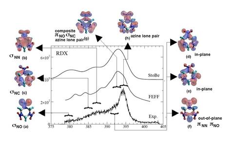 X-ray Spectroscopy and Electronic Structure of Solids