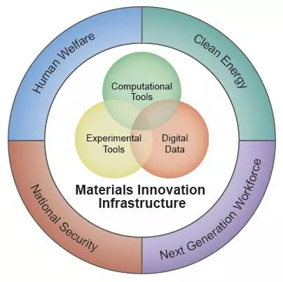 MGI-Logo