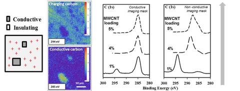 Detecting carbon in carbon