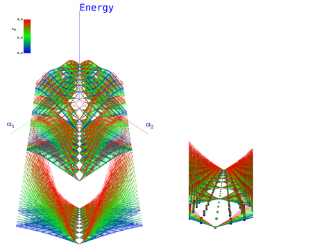 Visualization of the Energy Spectrum of Ultracold Atoms in a Synthetic Magnetic Field