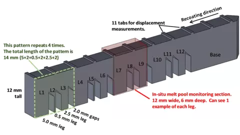 Figure 1 - The AMB2018-01 bridge structure geometry