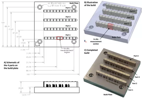 Build layout used for both materials.