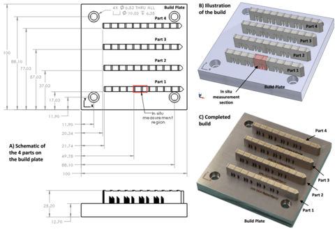 Build layout used for both materials.