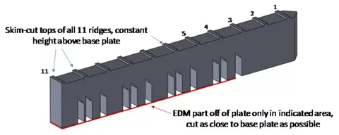 Ridge numbering and location of EDM cut which results in upward distortion.