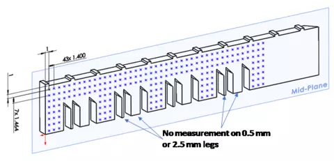 Measurement locations for strain tensor values measured at the NIST NCNR. 