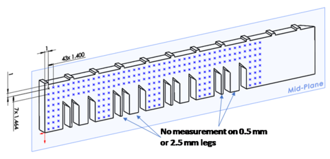 Measurement locations for strain tensor values measured at the NIST NCNR. 