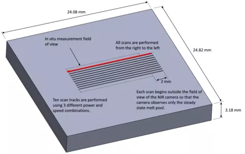 Schematic of IN625 substrate, and nominal positions of scan tracks