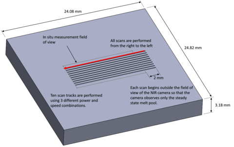 Schematic of IN625 substrate, and nominal positions of scan tracks