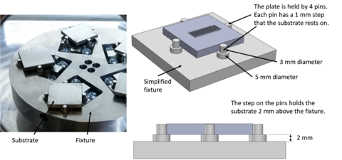 Illustration of the substrate as it is held in the fixture inside the CBM