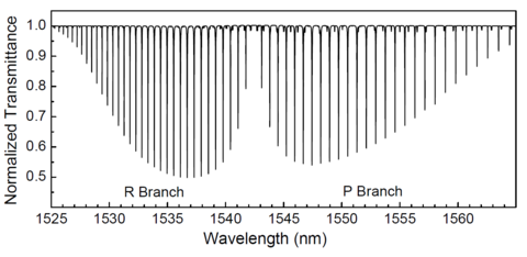 normalized spectrum of hydrogen cyanide