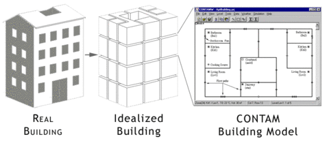 Contam Concept