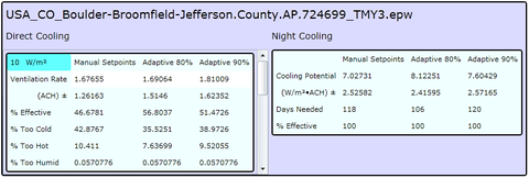 Figure 5 – The result from one weather file