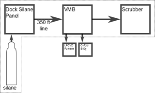 Silane process flow diagram