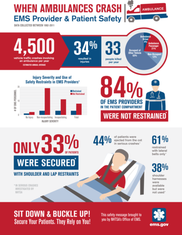 infographic showing provider & patient safety when ambulances crash