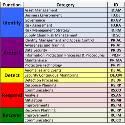 core of framework