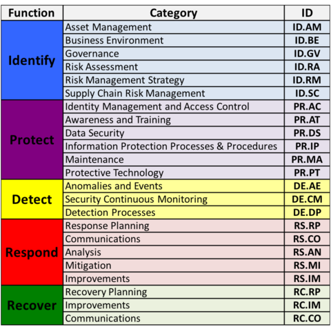 core of framework