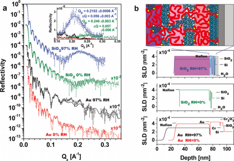 Reflectometry Summer School 2018 Fig 2