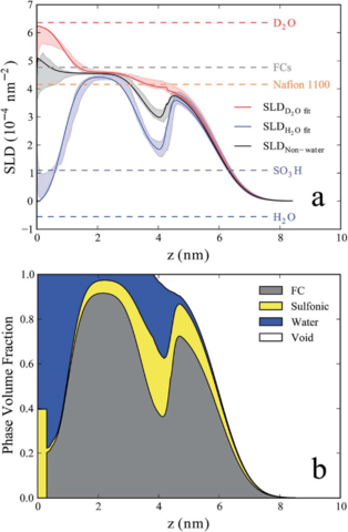 Reflectometry Summer School 2018 Fig 3